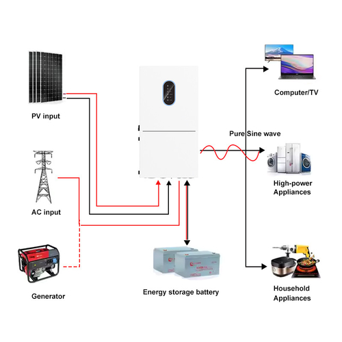 Latest company news about DC-Coupled vs. AC-Coupled PV Sistemleri Arasındaki Fark Nedir?