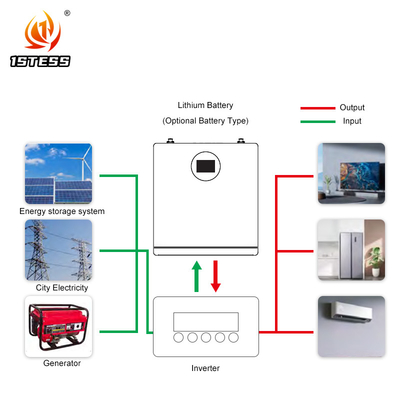 lifepo4 lityum pil Güneş Enerjisi Depolama Pil sistemi 25.6V 200Ah 5.12kwh ev enerji depolama