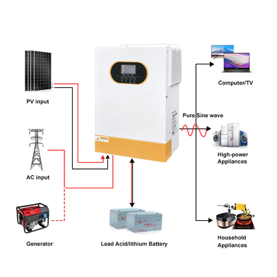 48V 6kW Hibrit Güneş Değiştiricisi Saf Sinüs Dalgası LiFePO4 Uyumlu RS232 RS485 İletişim Arayüzü Şebeke Açık / Kapalı Hazır