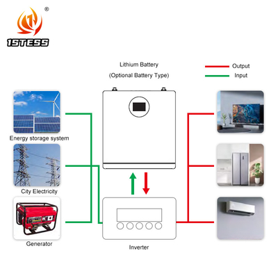 25.6V 200ah Duvar Güneş Sistemi Lifepo4 Enerji Güç Duvarı 5.12kwh Lityum Pil Güneş Sistemi Ev Depolama Pil