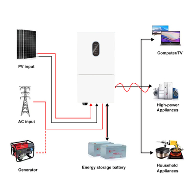 quality IP66 Tek fazlı 48V 8kw 10kw Şebeke Açık Güneş hibrid inverteri Düşük Voltajlı MPPT 8kw hibrid güneş inverteri factory