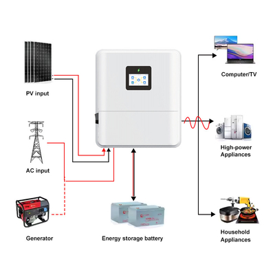Düşük Voltajlı IP65 Tek Fazlı 48V 3kw 3.6kw 4.6kw Güneş Hibrit Değiştiricisi Şebeke Aç/Kapat 48V 5kw 6kw MPPT ile Hibrit Güneş Değiştiricisi