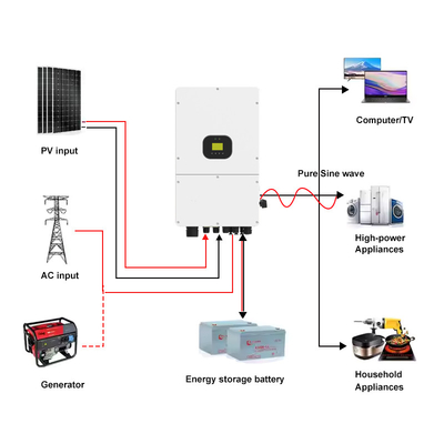 Üç Fazlı 40V-60V 10kw 15kw Hibrit İnverter Çift Çıkışlı MPPT Saf Sinüs Dalgalı On/Off Grid Solar İnverter IP66 Hibrit İnverter