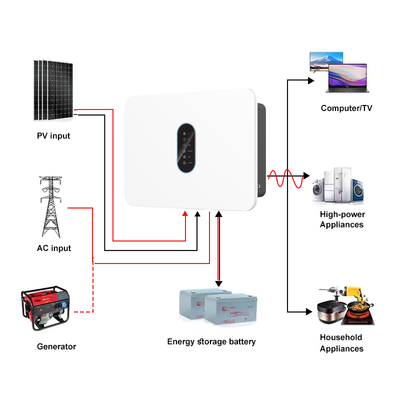 IP66 Güneş Değiştiricisi SP3K6H 3600W 360V Lityum / Kurşun Asit Bluetooth APP