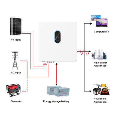 Çift MPPT'li ve IP65 Korumalı Dış Mekan Yüksek Gerilim Sistemleri için Güneş Enerjisi Evirici