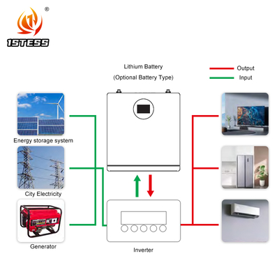 Uzun ömürlü 51.2V 200Ah 10.24kWh pil > 10 yıllık garanti