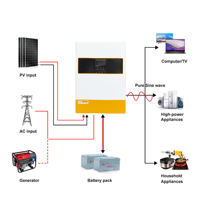 48V 6.2kW Hibrit Güneş Enerjisi İnvertörü (MPPT Saf Sinüs Dalga)