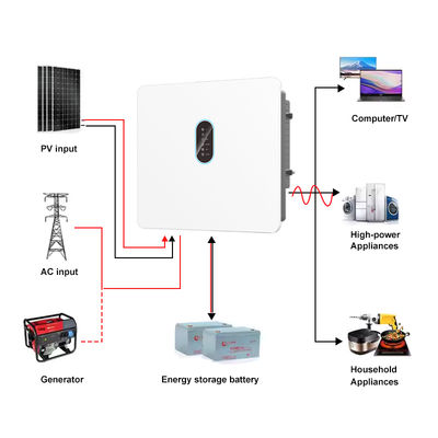 IP66 Dereceli 120V-800V 12kw 15kw 20kw 25kw 30kw Hibrit Solar İnverter Üç Fazlı Saf Sinüs Dalgalı On Off Grid MPPT ve WiFi