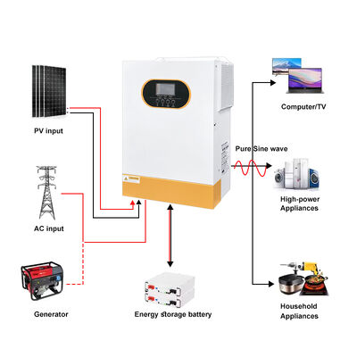 3.5kw 5.5kw 6.2kw Tek Fazlı Şebeke İndirilmiş Hibrit Güneş Değiştiricisi 24V 48V Saf Sinüs Dalgası MPPT WiFi İzleme İsteğe bağlı