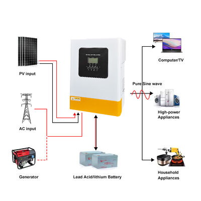 6.2kW Güneş Hibrit Değiştiricisi 48V DC Adli Saf Sinüs Dalgası Tek Fazlı MPPT 60-500V Yüksek Verimlilik % 94 Şebeke Kapalı