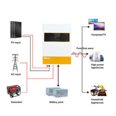 Yüksek verimlilik% 94 6.2KW Güneş Inverteri MPPT 120A Geniş Voltaj Girişi 90-280VAC
